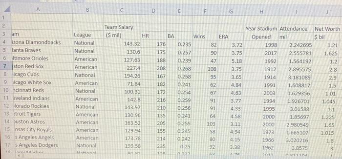 Solved Refer to the Baseball 2018 data, which reports