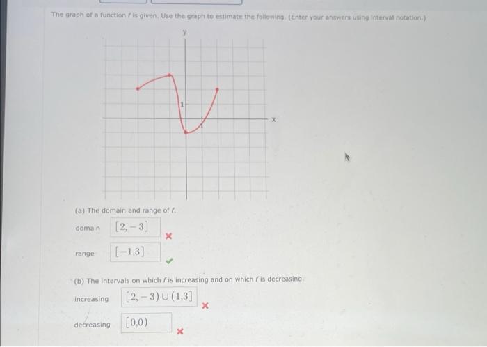 Solved The Graph Of The Function F Is Given Use The Graph