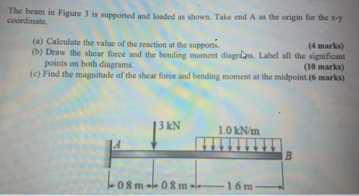 Solved The beam in Figure 3 is supported and loaded as | Chegg.com