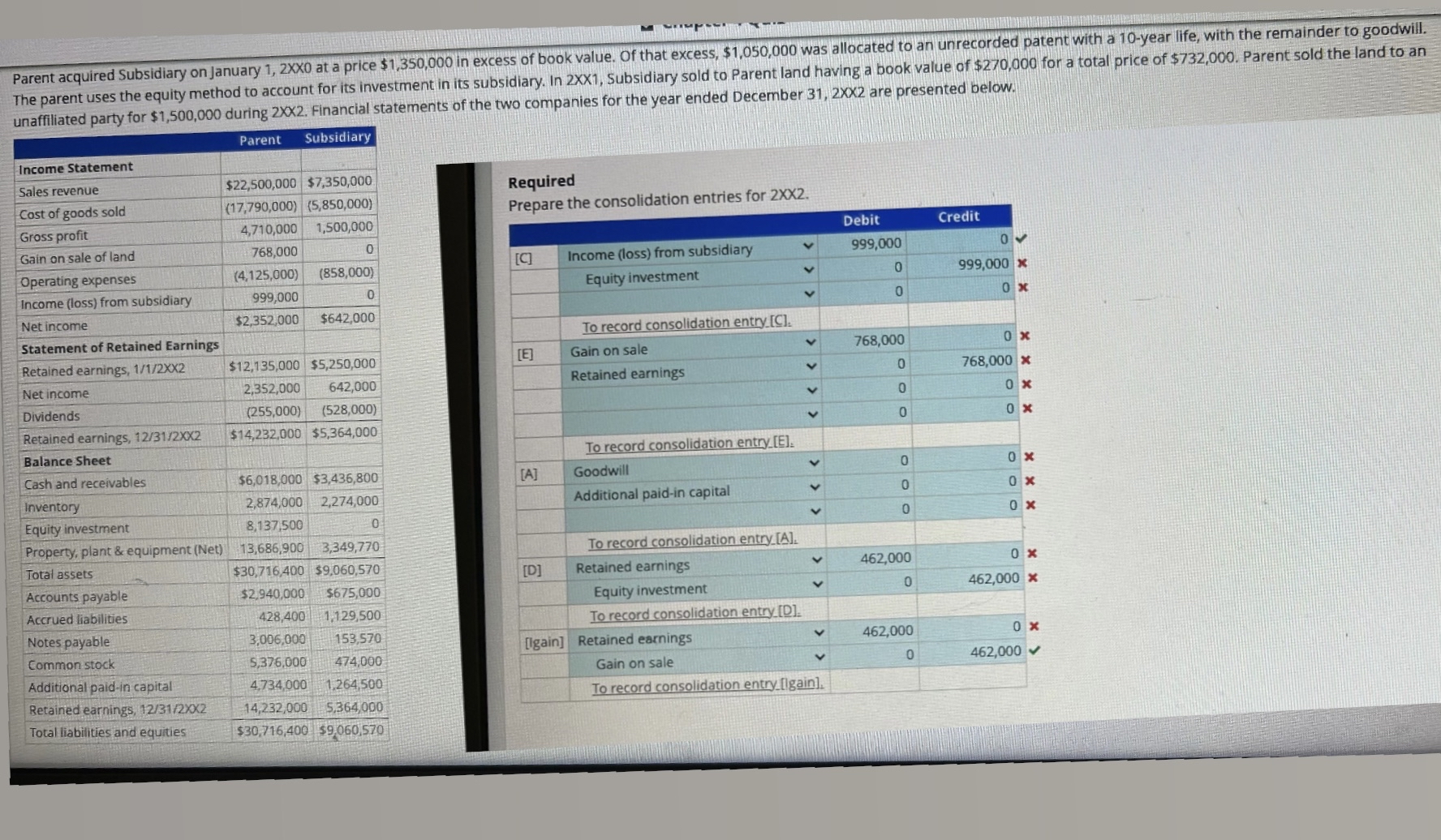 Solved Parent acquired Subsidiary on January 1,2××0 ﻿at a | Chegg.com