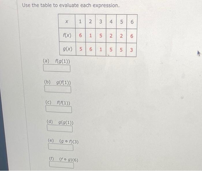 Solved Use the table to evaluate each expression. х 1 2. 3 4 | Chegg.com