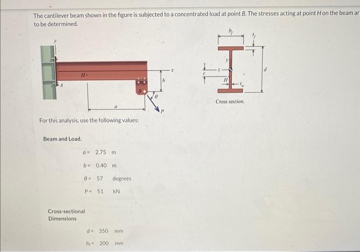 Solved The Cantilever Beam Shown In The Figure Is Subjec