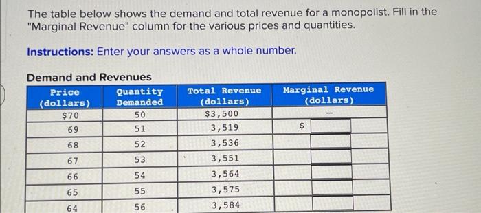 Solved The table below shows the demand and total revenue | Chegg.com