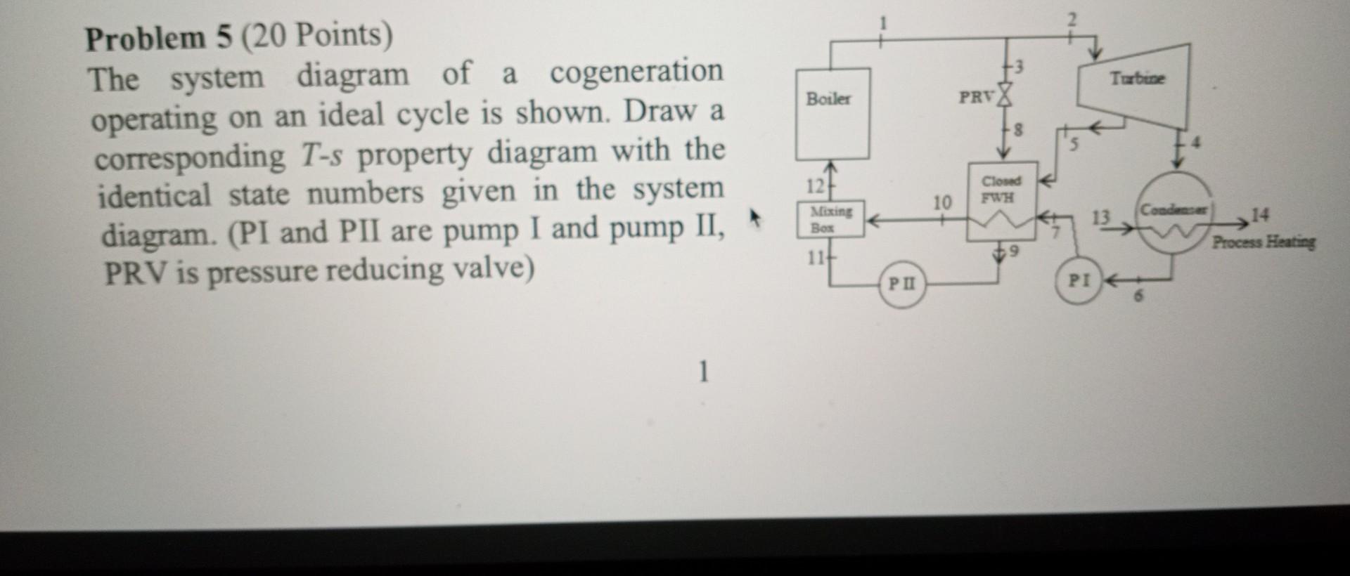 Solved Problem 5 (20 Points) The system diagram of a | Chegg.com