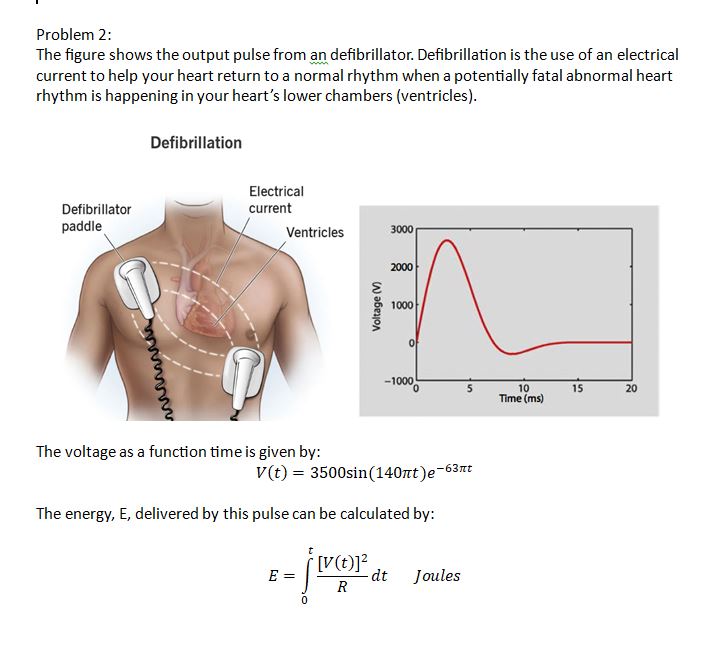 Problem 2:The figure shows the output pulse from an | Chegg.com