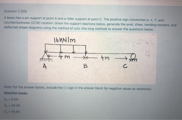 Solved Question 2 [20] A beam has a pin support at point A | Chegg.com