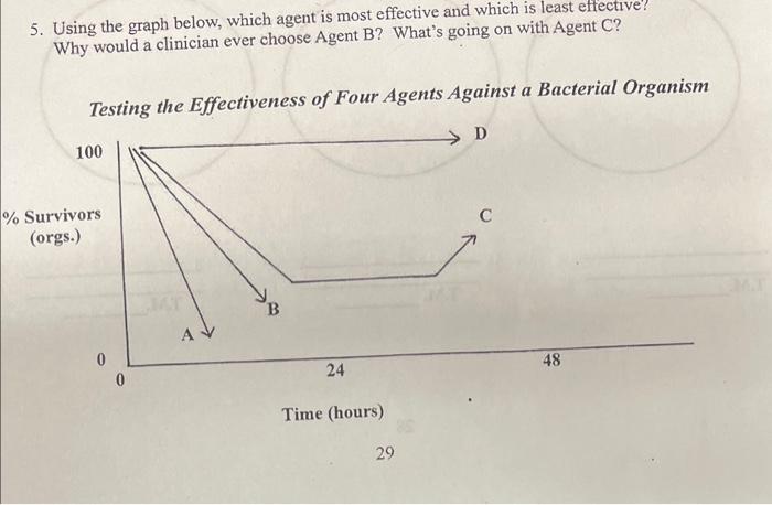 Solved 5. Using the graph below, which agent is most | Chegg.com