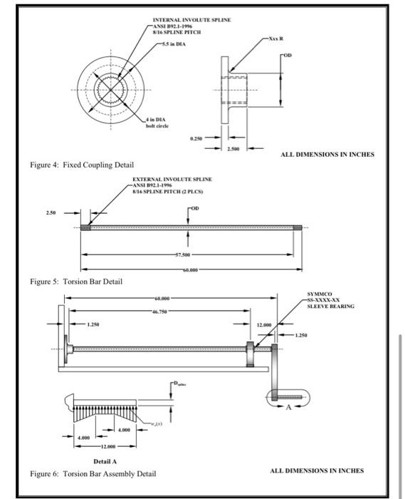 Solved A torsion bar is to be used in a suspension system