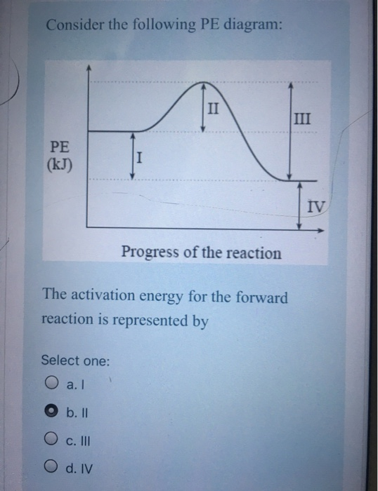 Solved Consider the following PE diagram: II III PE (kJ) I | Chegg.com