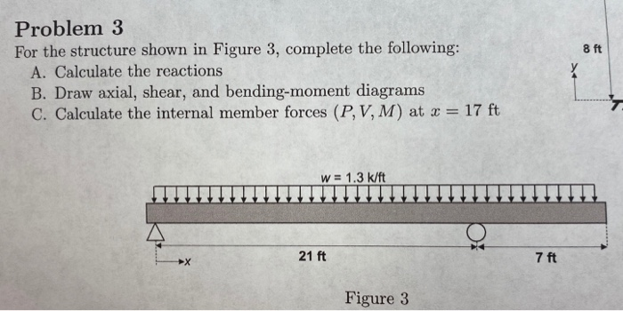 Solved 8 it Problem 3 For the structure shown in Figure 3, | Chegg.com