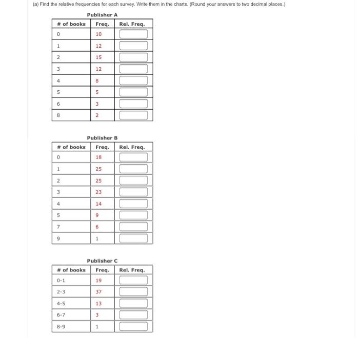 Solved (a) Find the relative frequencies for each survey. | Chegg.com