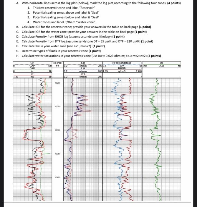 A. With horizontal lines across the log plot (below), | Chegg.com
