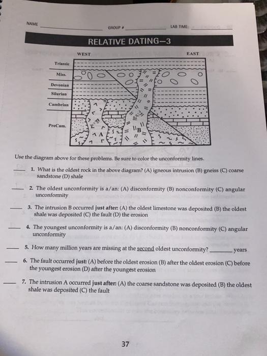 Solved NAME GROUP LAB TIME: RELATIVE DATING-3 WEST EAST | Chegg.com