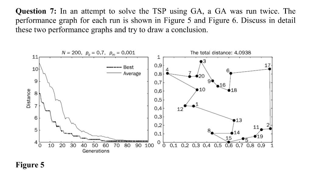 Solved Question 7: In an attempt to solve the TSP using GA, | Chegg.com