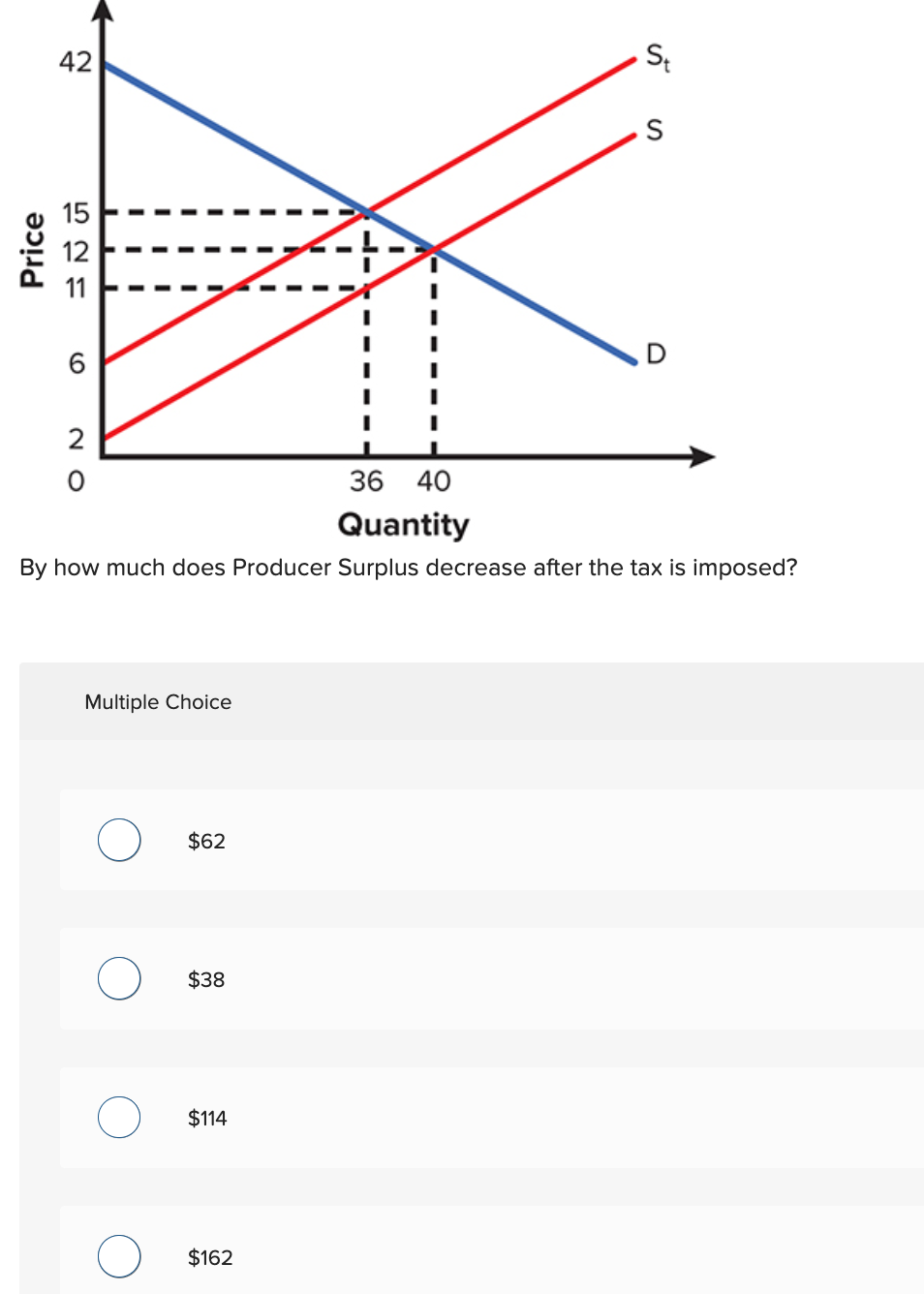 Solved By how much does Producer Surplus decrease after the