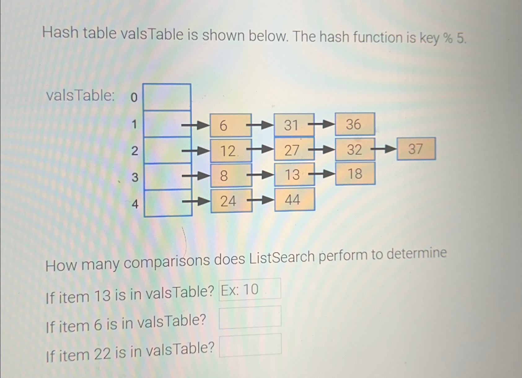 Solved Hash table vals Table is shown below. The hash | Chegg.com