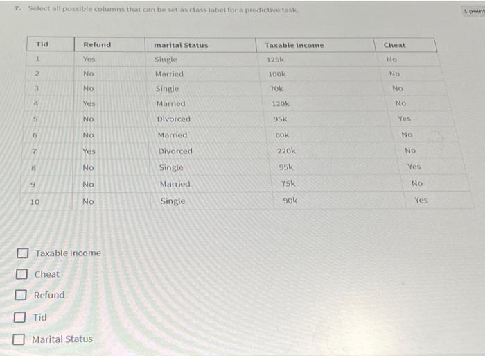 7. Select all possible columins that can be set as class label for a predictive task.
Taxable Income
Cheat
Refund
Tid
Marital