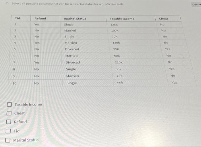 7. Select all possible columins that can be set as class label for a predictive task.
Taxable Income
Cheat
Refund
Tid
Marital