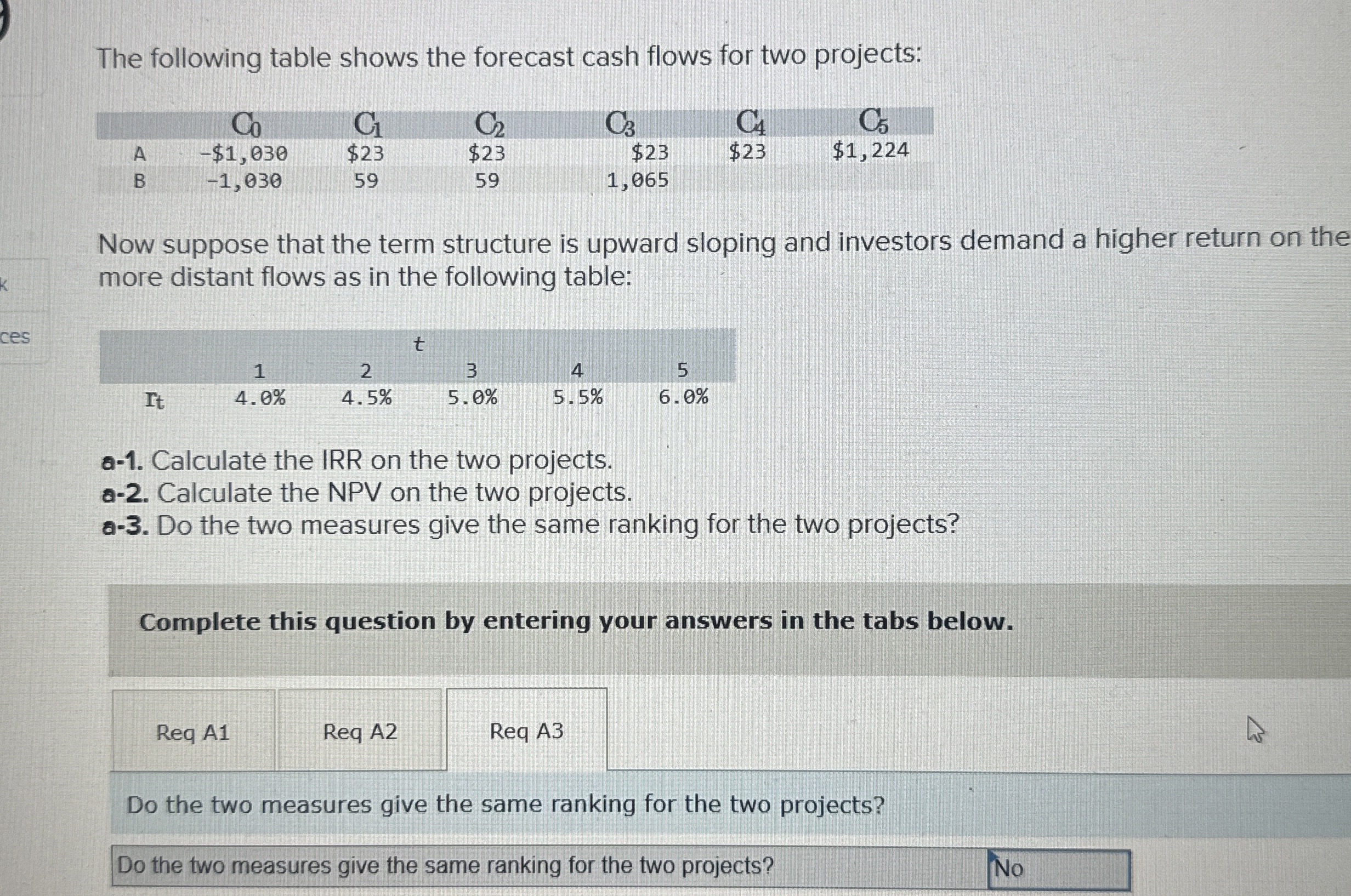 Solved The following table shows the forecast cash flows for | Chegg.com