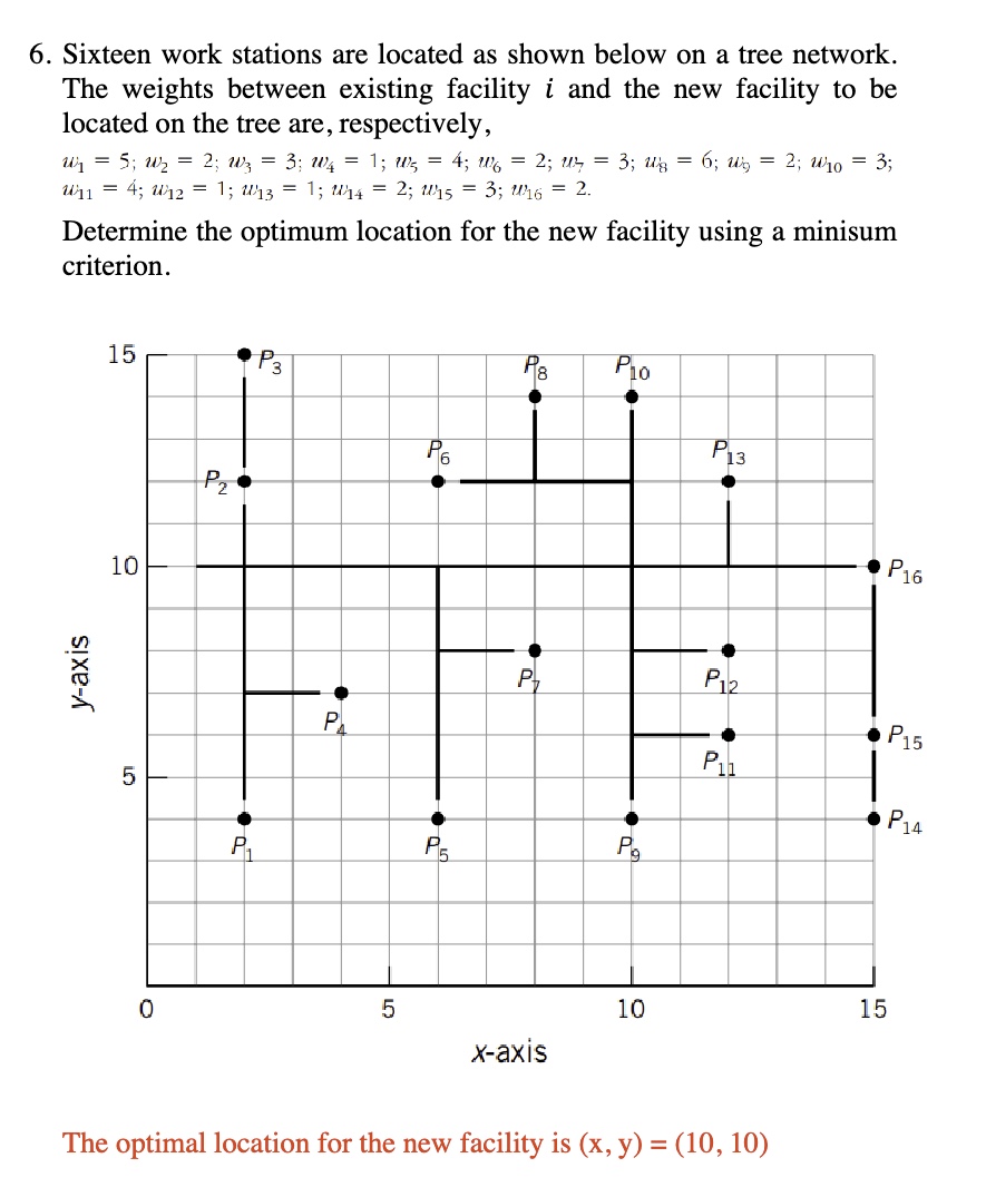 Solved Sixteen work stations are located as shown below on a | Chegg.com
