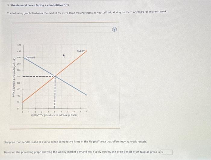 Solved 2. The demand curve facing a competitive firm The | Chegg.com