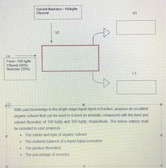 Solved i am choosing glycerol as the organic solvent to