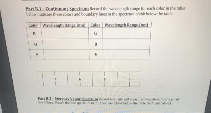 Solved Lab 11: Flame Tests and Atomic Emission Spectra | Chegg.com