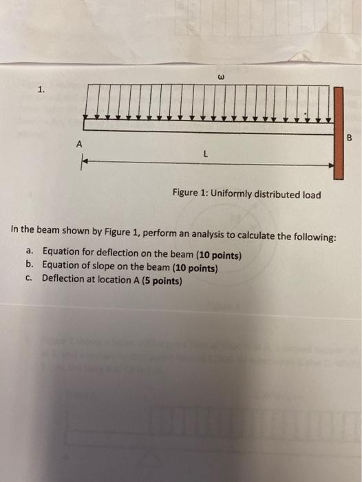 Solved 3 1. B В A Figure 1: Uniformly distributed load In | Chegg.com