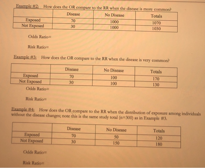 Odds Ratio Vs Risk Ratio Exercise The Odds Ratio Chegg Com