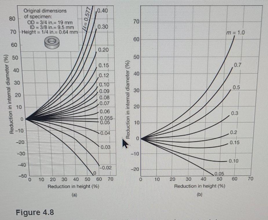 Good lubrication Poor lubrication ka ht O G (b)