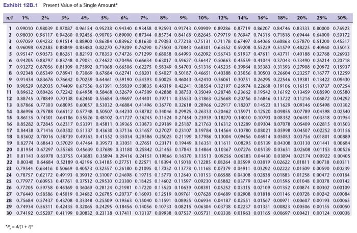 Solved Internal Rate of Return Follow the format shown in | Chegg.com