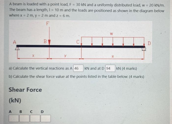 Solved A beam is loaded with a point load, F = 30 kN and a | Chegg.com