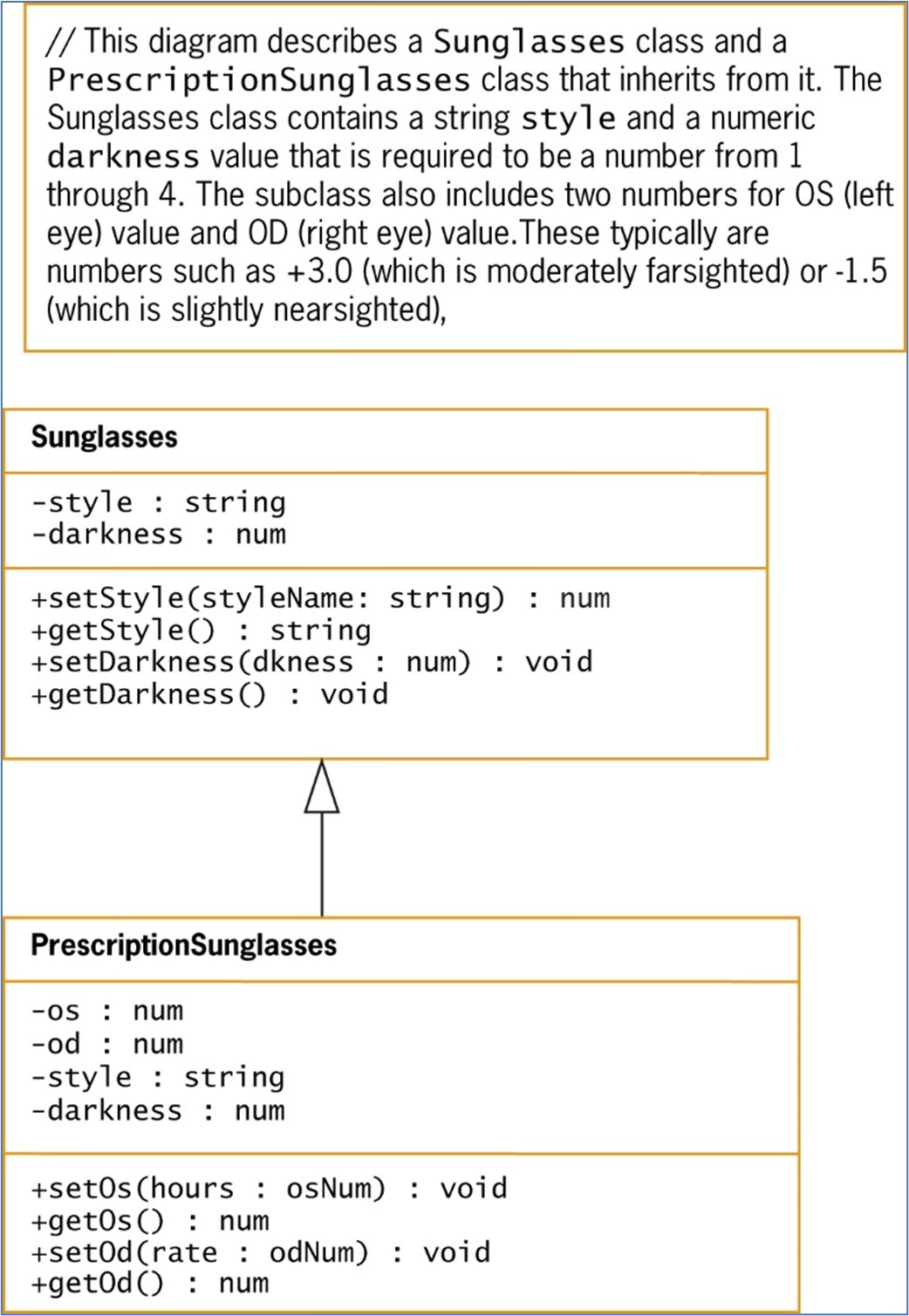 Solved Examine the flowchart image below and then document | Chegg.com