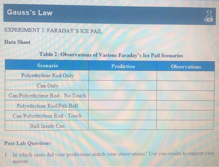 Gauss's Law D EXPERIMENT 2 FARADAY'S ICE PAIL Data