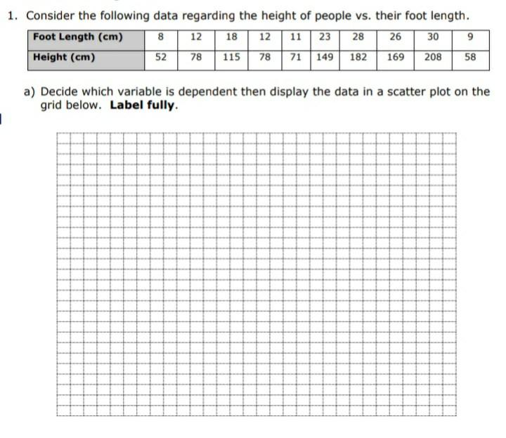 Solved 1 Consider The Following Data Regarding The Height Chegg Com