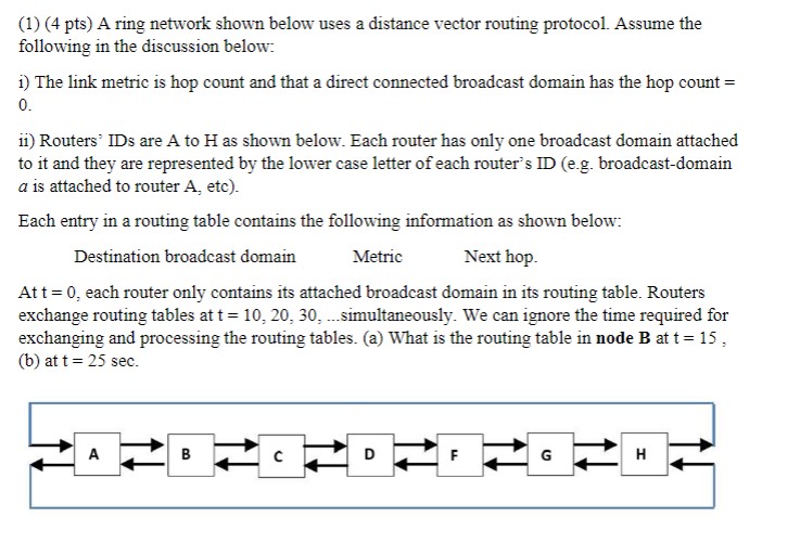Solved (1) (4 ﻿pts) ﻿A ring network shown below uses a | Chegg.com
