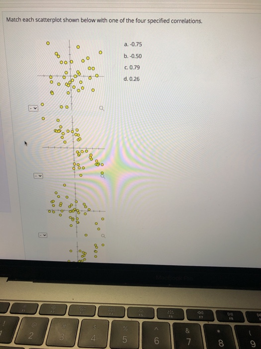 Solved Match each scatterplot shown below with one of the | Chegg.com