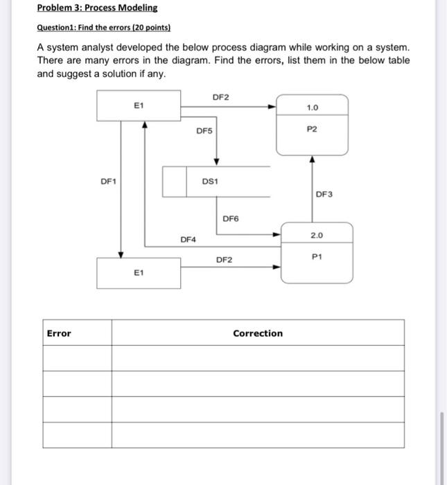 Solved Problem 3: Process Modeling Question1: Find The | Chegg.com