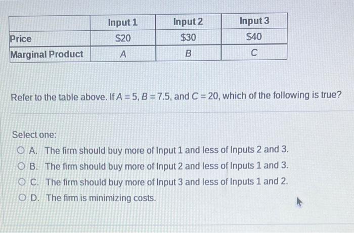 Solved Refer To The Table Above. If A=5,B=7.5, And C=20, | Chegg.com