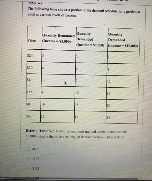 Solved Table 5-7 The following table shows a portion of the | Chegg.com
