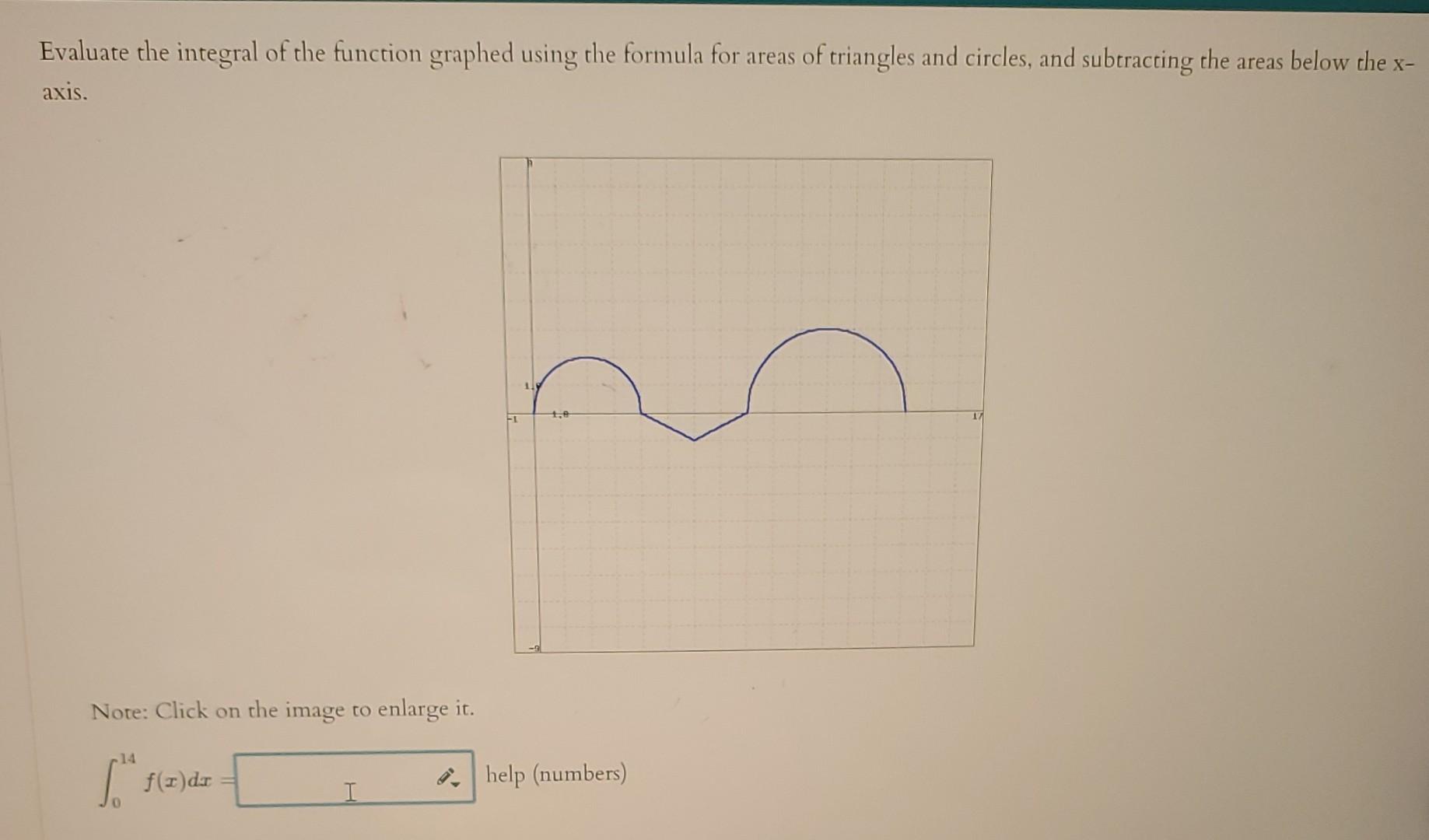 Solved Evaluate the integral of the function graphed using | Chegg.com