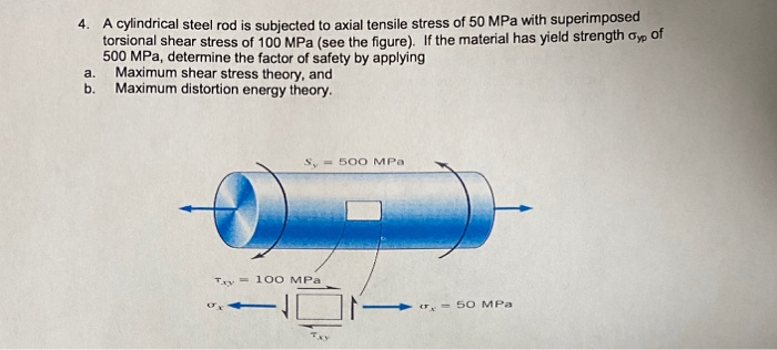 Solved 4. A cylindrical steel rod is subiected to axial | Chegg.com