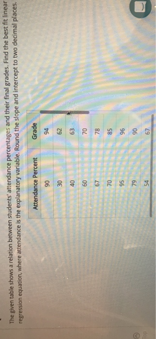 asses final grades and percentages