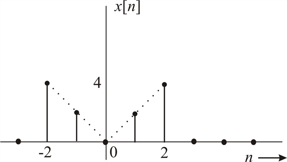 Chapter 3.1 Solutions | Linear Systems And Signals 2nd Edition | Chegg.com