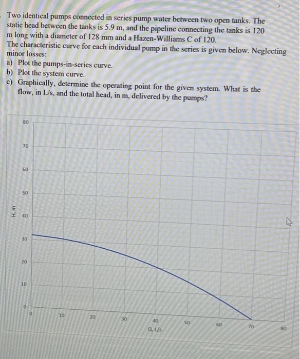 Two identical pumps connected in series pump water