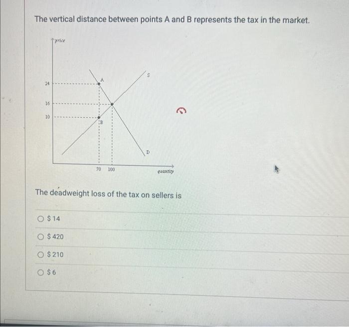 Solved The vertical distance between points A and B | Chegg.com