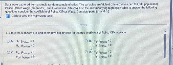 Solved Data were gathered from a simple random sample of | Chegg.com