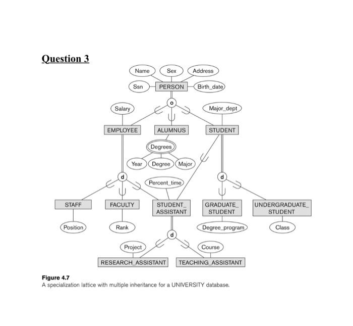 Solved Question 1 Question 2 A specialization lattice with | Chegg.com