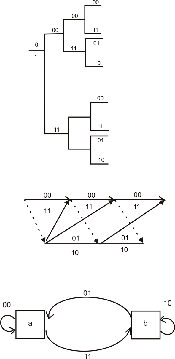 Solved: Chapter 8 Problem 29P Solution | Digital Communications 4th ...