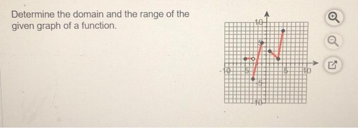 Solved hDetermine the domain and the range of the given | Chegg.com